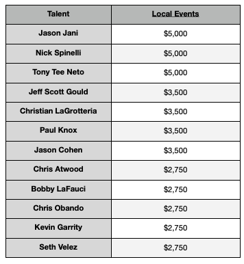 SCE Event Group Pricing